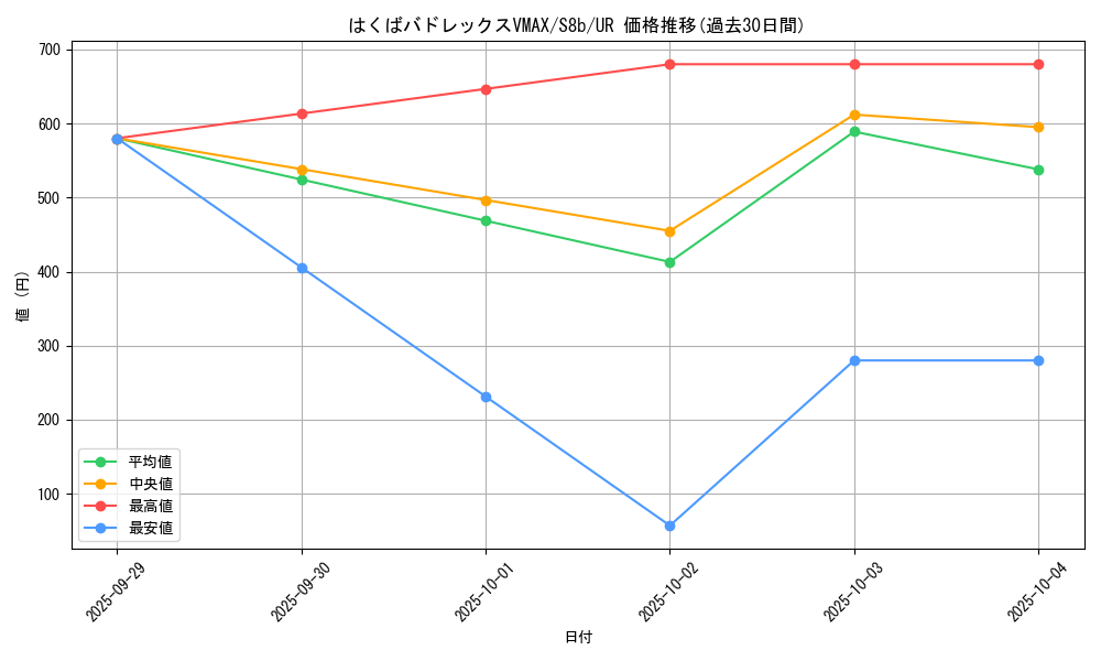 card_42156_series_61353_rarity_71893_graph