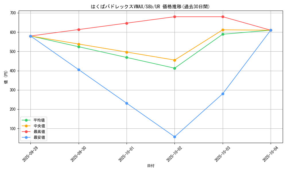 card_42156_series_61353_rarity_71893_graph