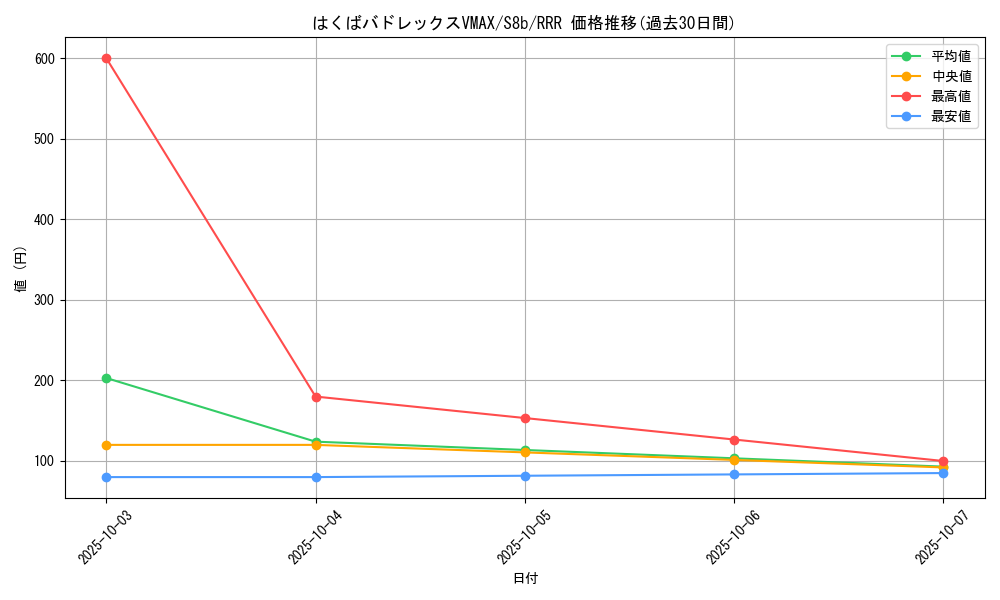 card_42156_series_61353_rarity_81866_graph