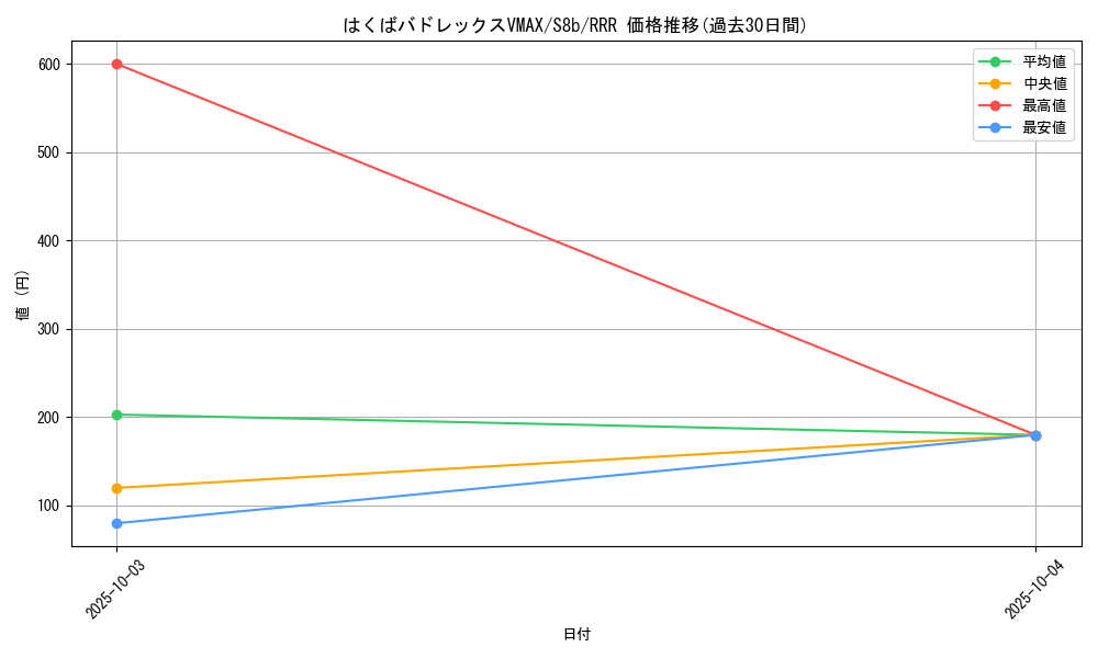 card_42156_series_61353_rarity_81866_graph