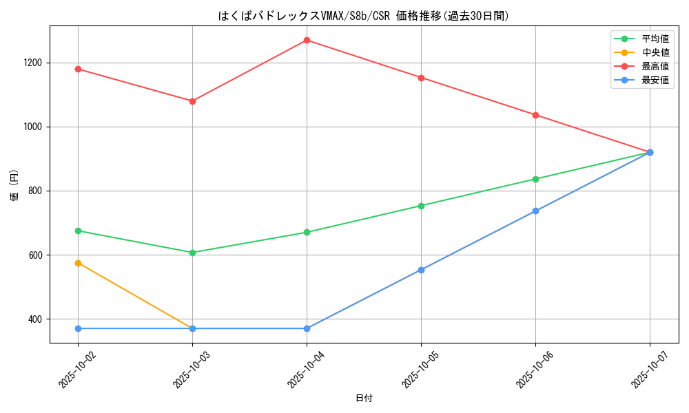 card_42156_series_61353_rarity_84679_graph