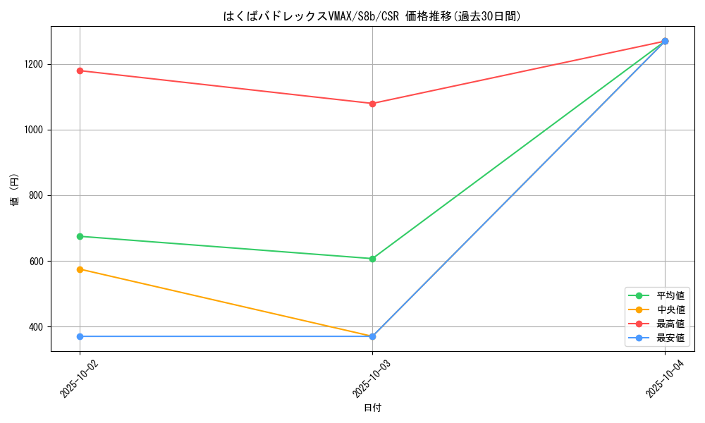 card_42156_series_61353_rarity_84679_graph