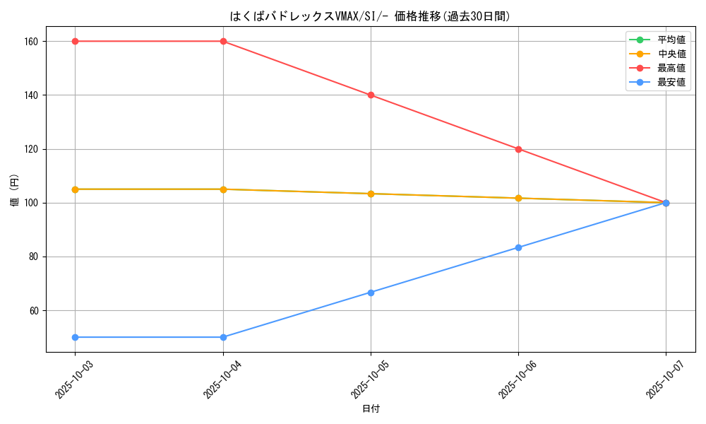 card_42156_series_61354_rarity_95225_graph