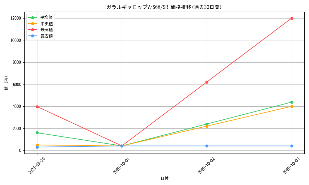 card_42157_series_61336_rarity_71891_graph