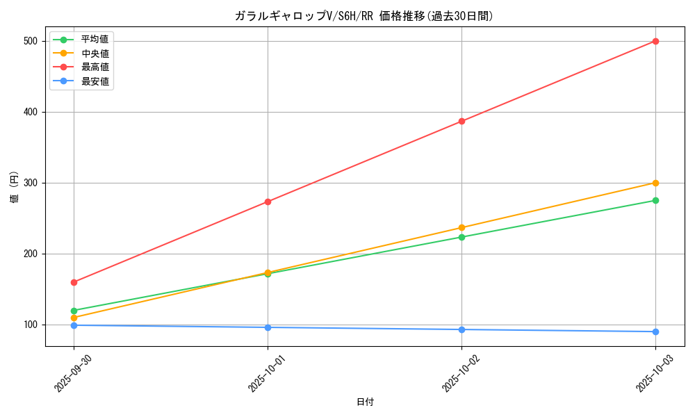 card_42157_series_61336_rarity_73311_graph