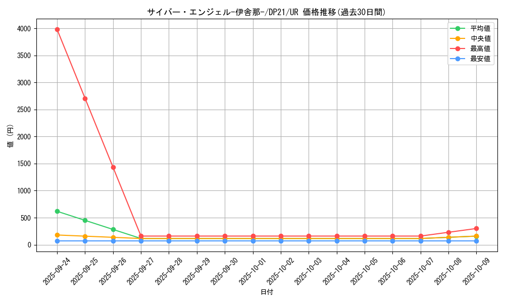 card_4215_series_9649_rarity_7_graph