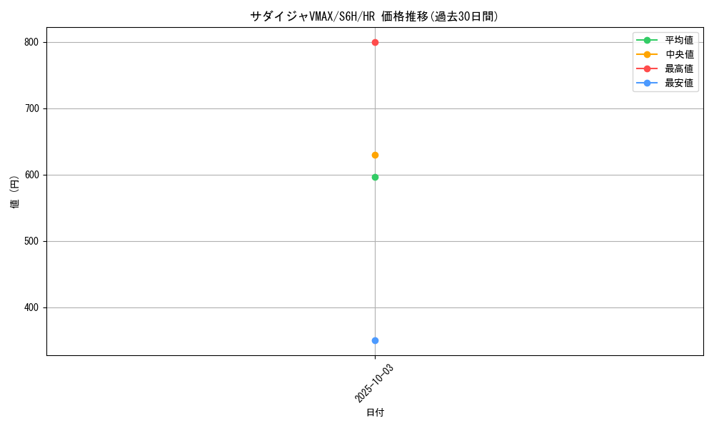 card_42172_series_61336_rarity_77945_graph