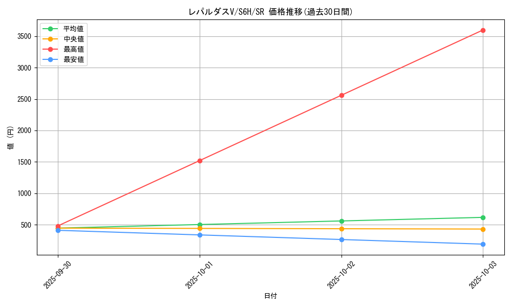 card_42175_series_61336_rarity_71891_graph