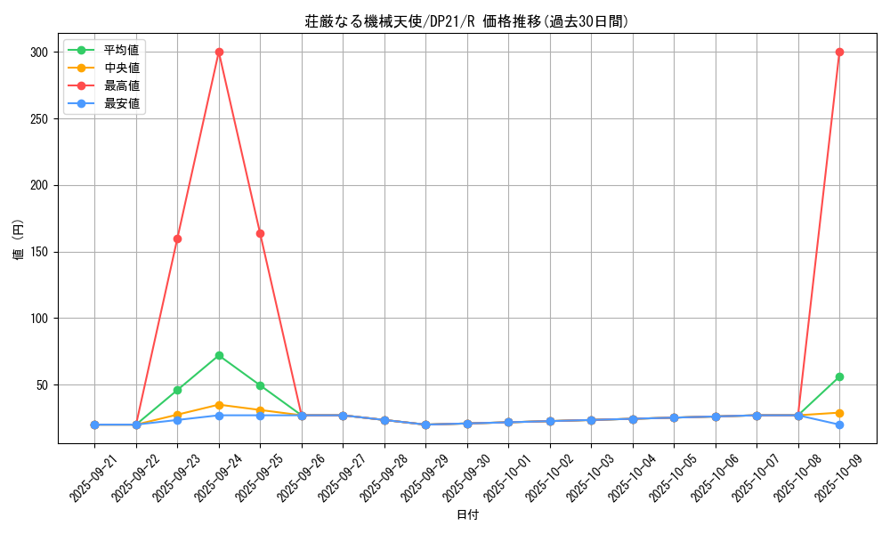 card_4217_series_9649_rarity_62_graph