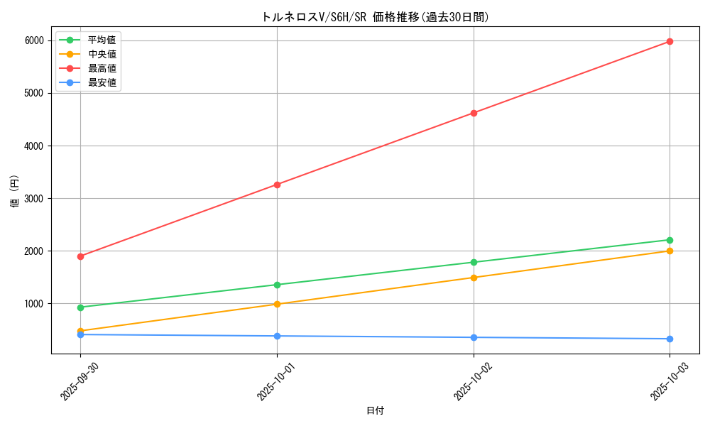 card_42185_series_61336_rarity_71891_graph