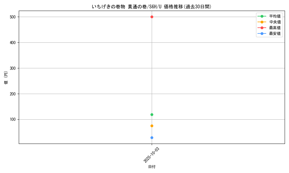 card_42190_series_61336_rarity_65215_graph
