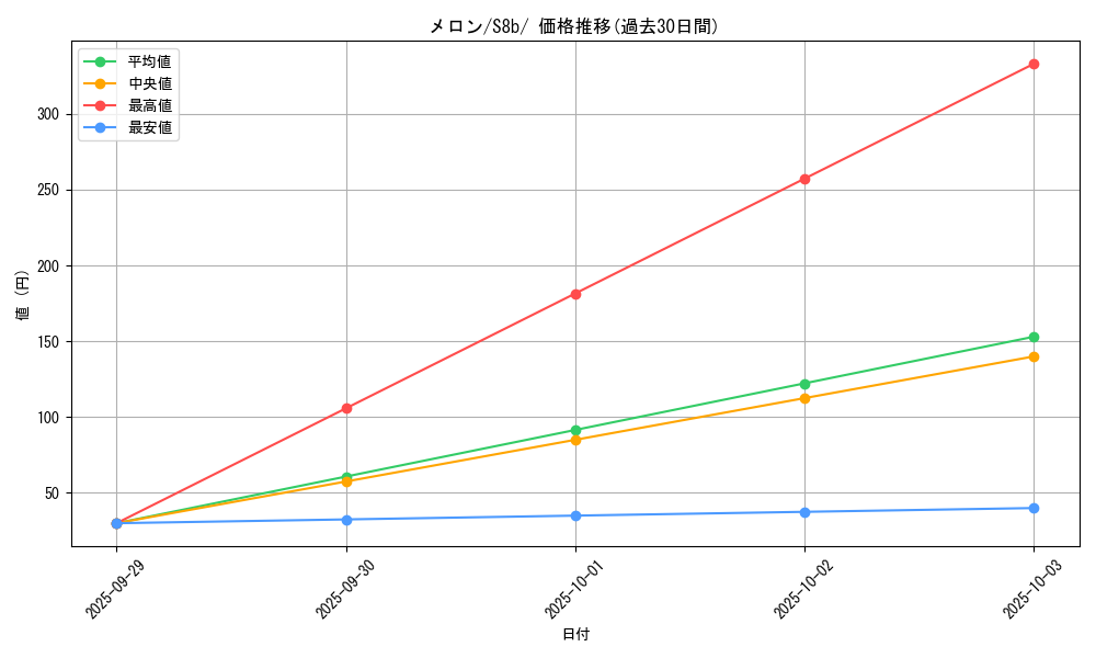 card_42196_series_61353_rarity_95225_graph