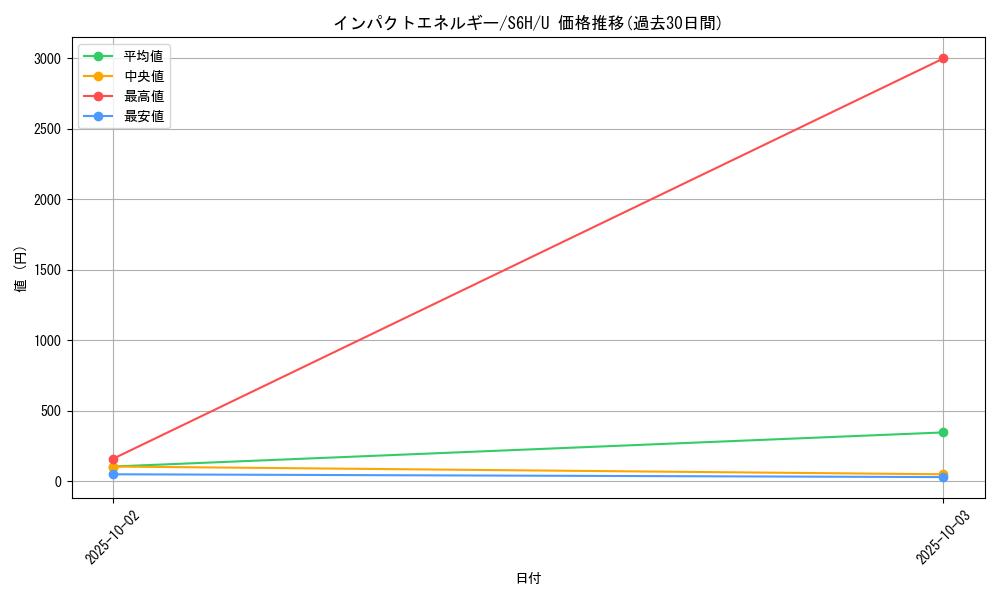 card_42198_series_61336_rarity_65215_graph