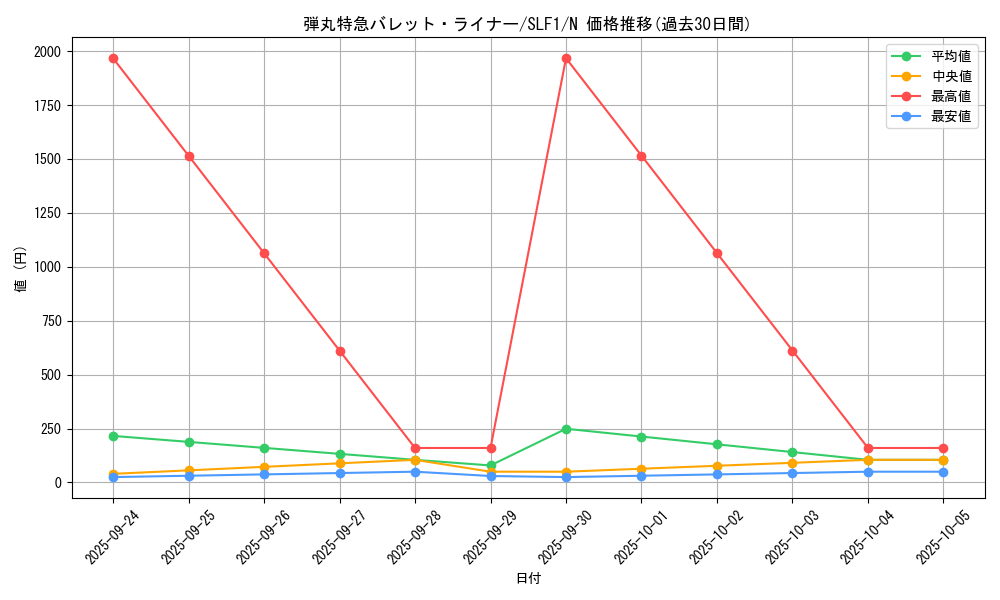 card_4219_series_3238_rarity_1_graph