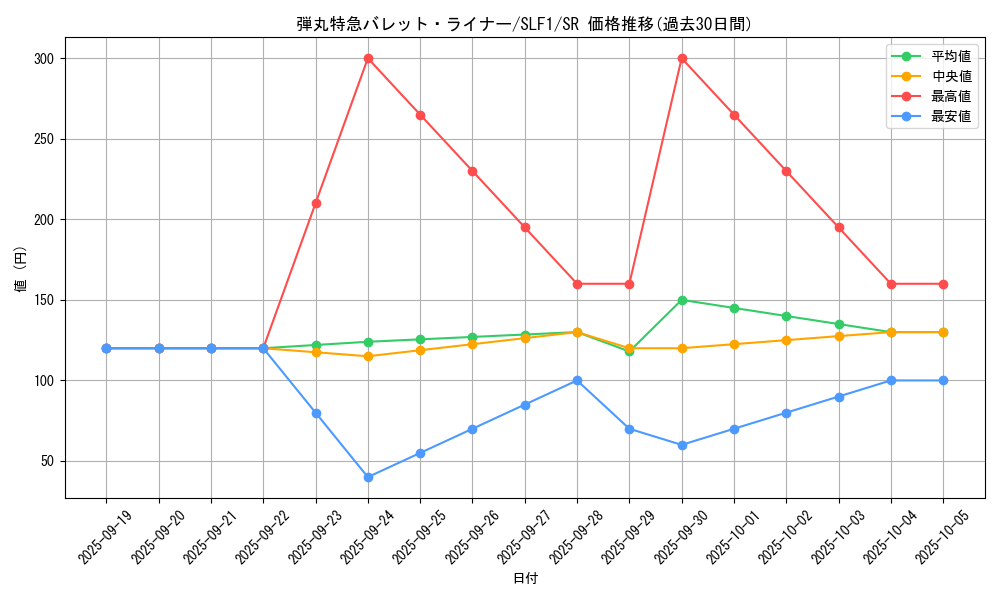 card_4219_series_3238_rarity_3_graph