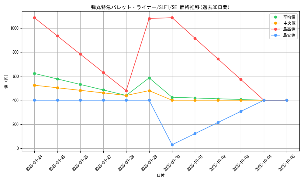 card_4219_series_3238_rarity_5_graph