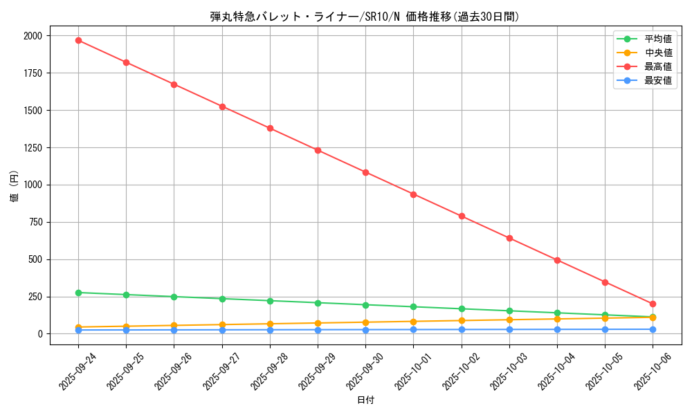 card_4219_series_7528_rarity_1_graph