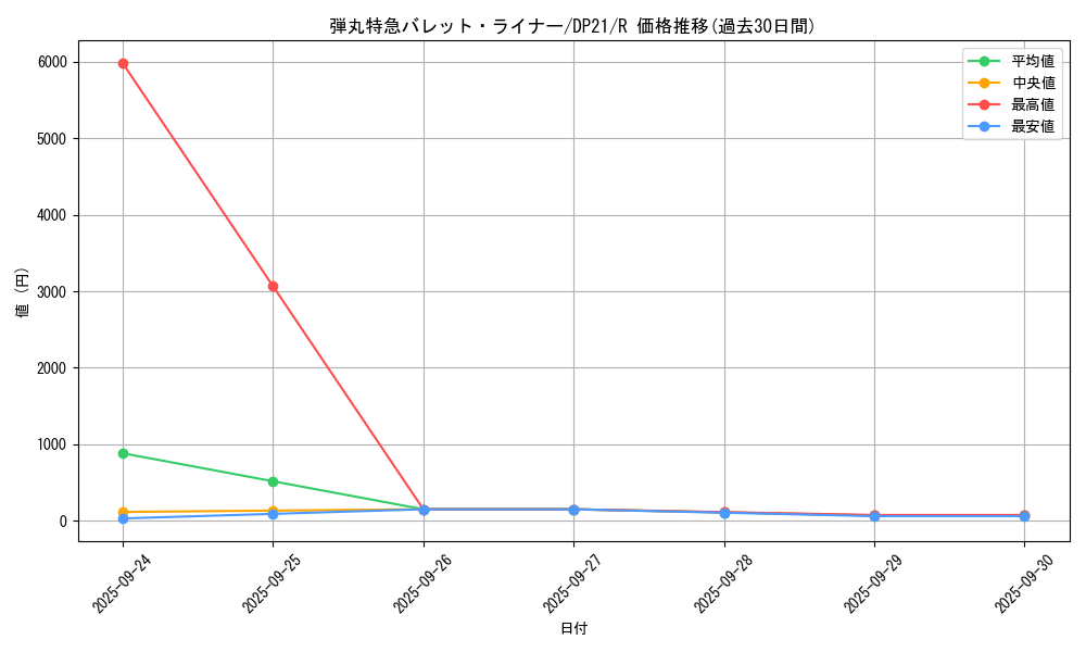 card_4219_series_9649_rarity_62_graph