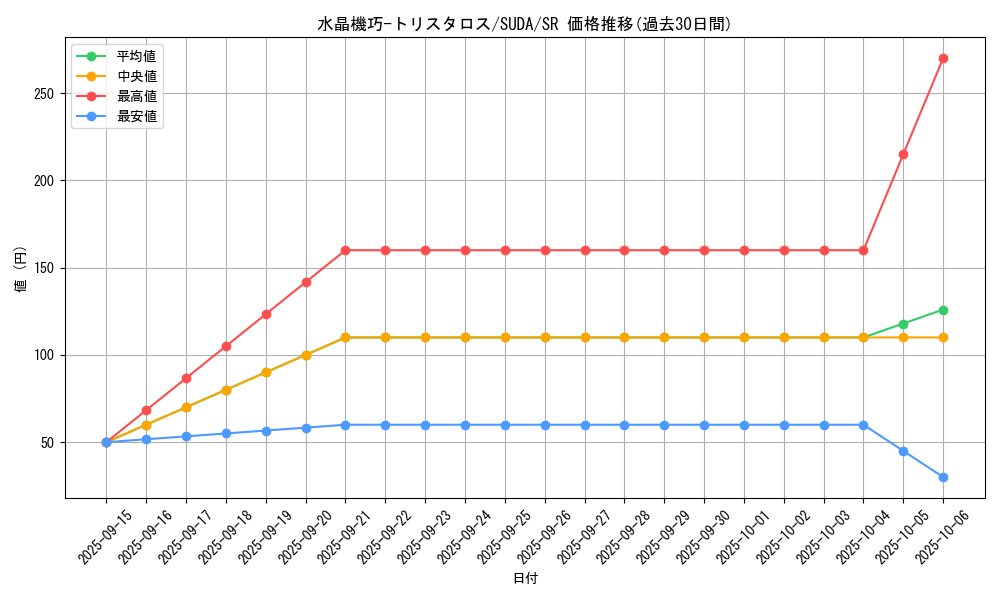 card_421_series_757_rarity_3_graph