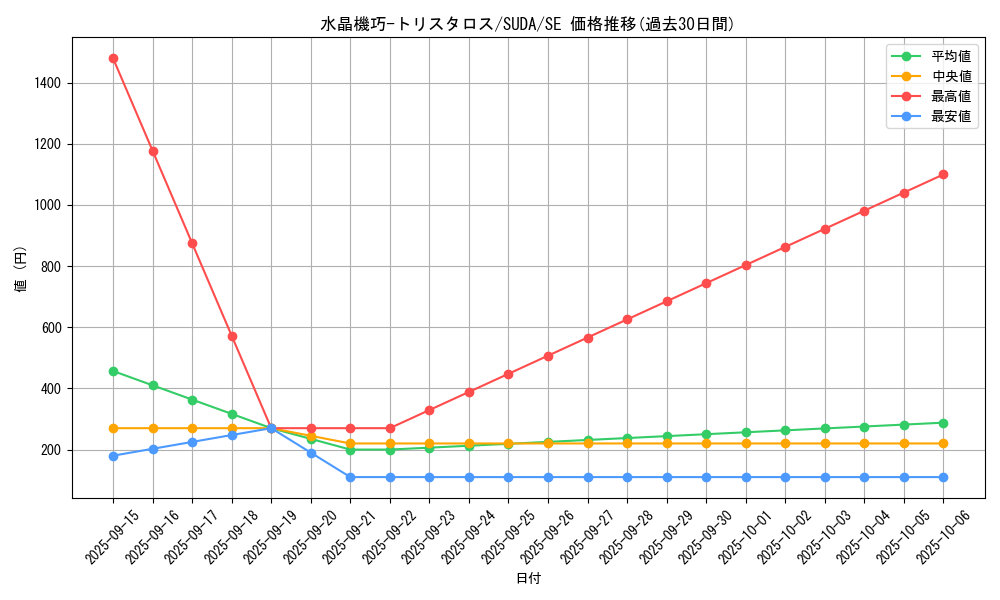 card_421_series_757_rarity_5_graph