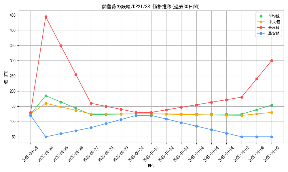 card_4220_series_9649_rarity_3_graph