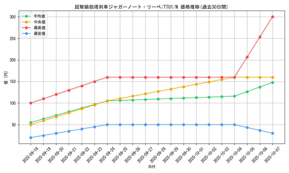 card_4221_series_2167_rarity_1_graph