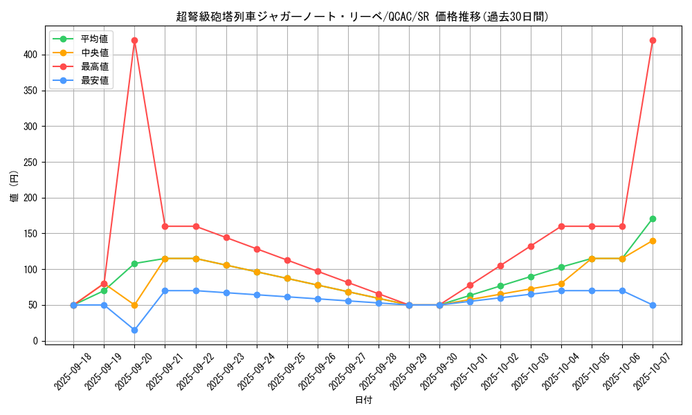 card_4221_series_2361_rarity_3_graph