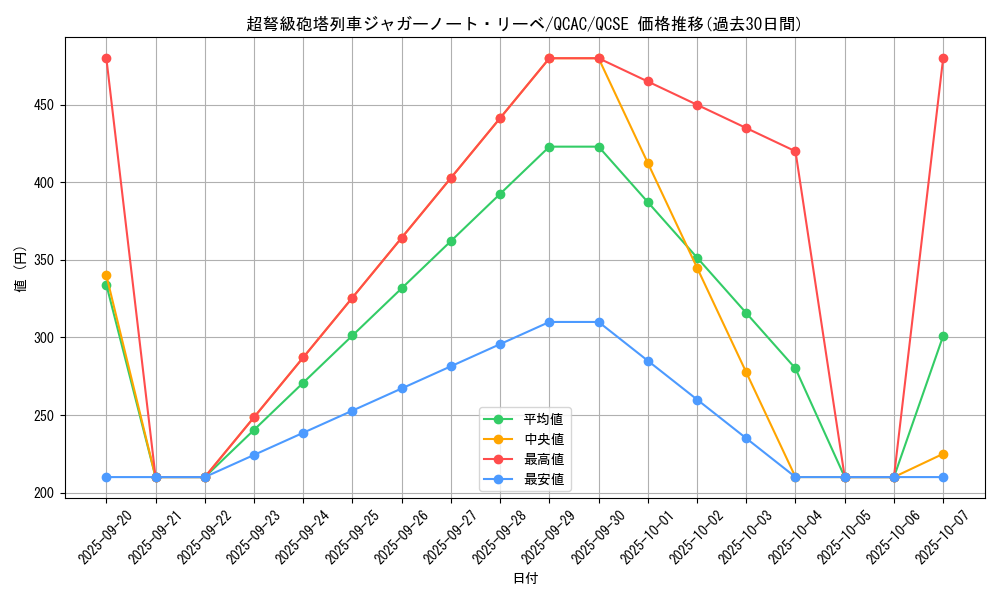 card_4221_series_2361_rarity_408_graph