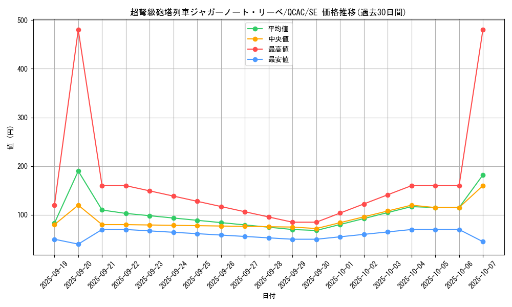 card_4221_series_2361_rarity_5_graph