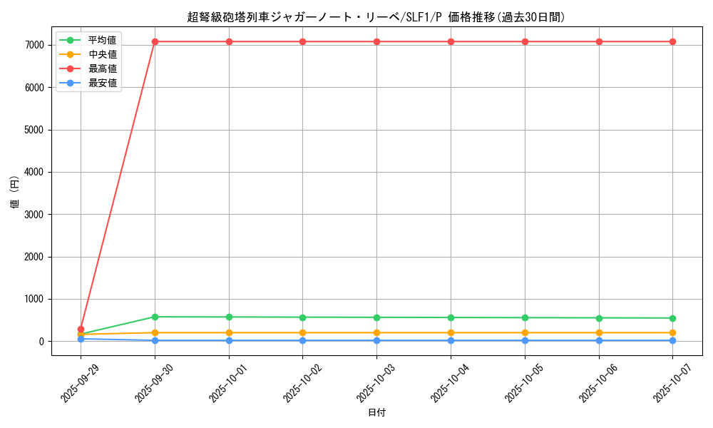 card_4221_series_3238_rarity_2_graph