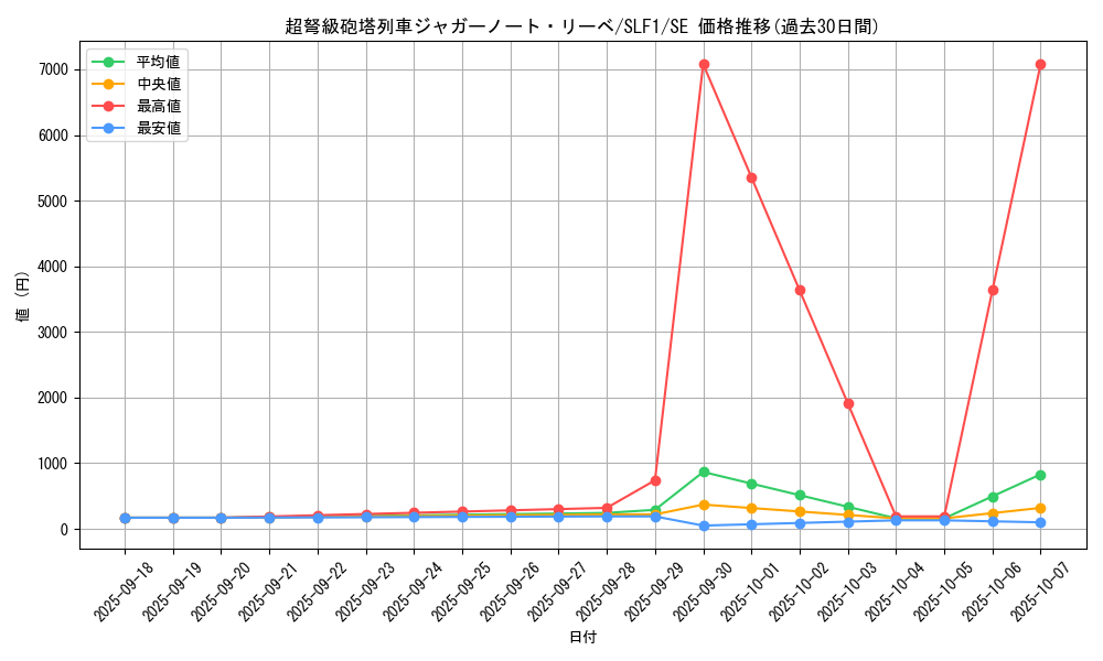 card_4221_series_3238_rarity_5_graph