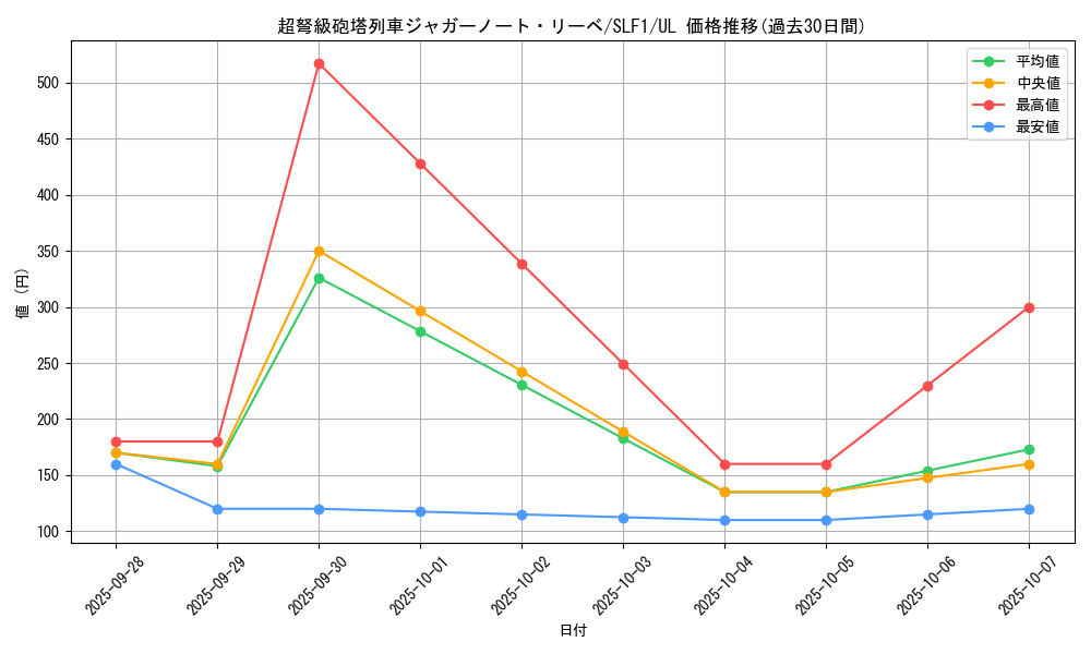 card_4221_series_3238_rarity_77_graph