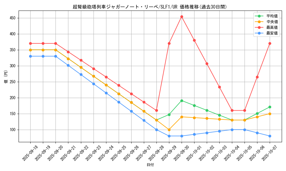 card_4221_series_3238_rarity_7_graph