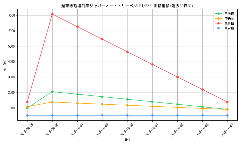card_4221_series_3238_rarity_8_graph
