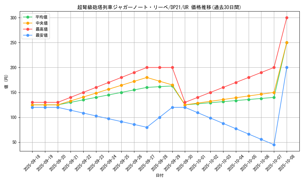 card_4221_series_9649_rarity_7_graph