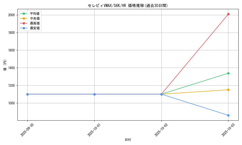 card_42227_series_61337_rarity_77945_graph