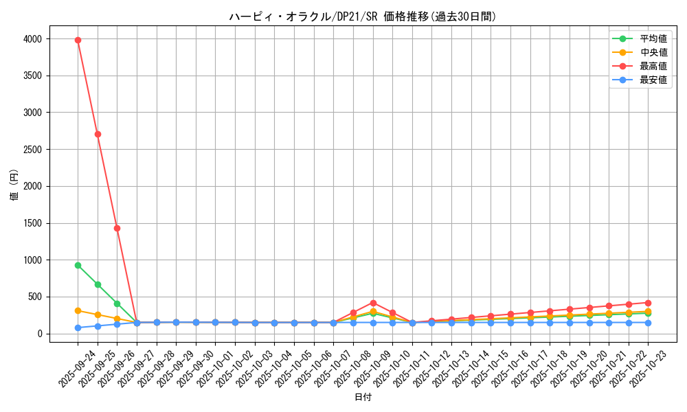 card_4222_series_9649_rarity_3_graph
