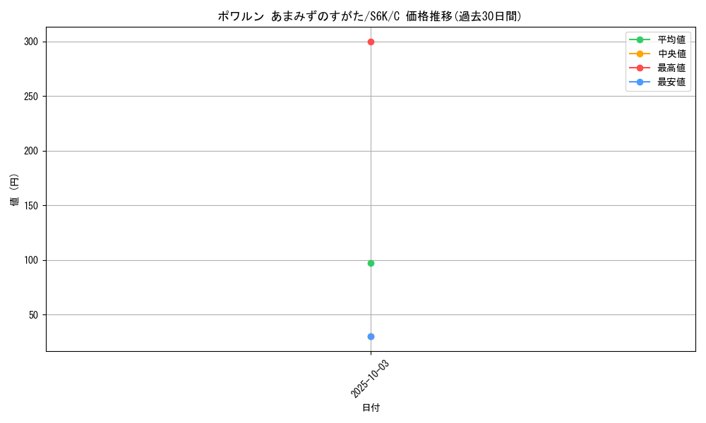 card_42236_series_61337_rarity_65214_graph