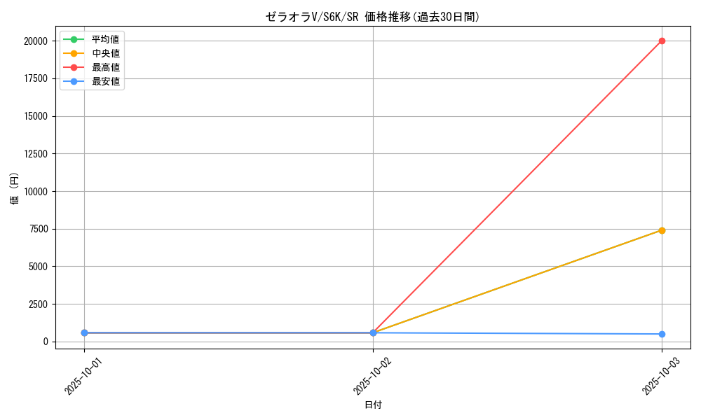 card_42247_series_61337_rarity_71891_graph