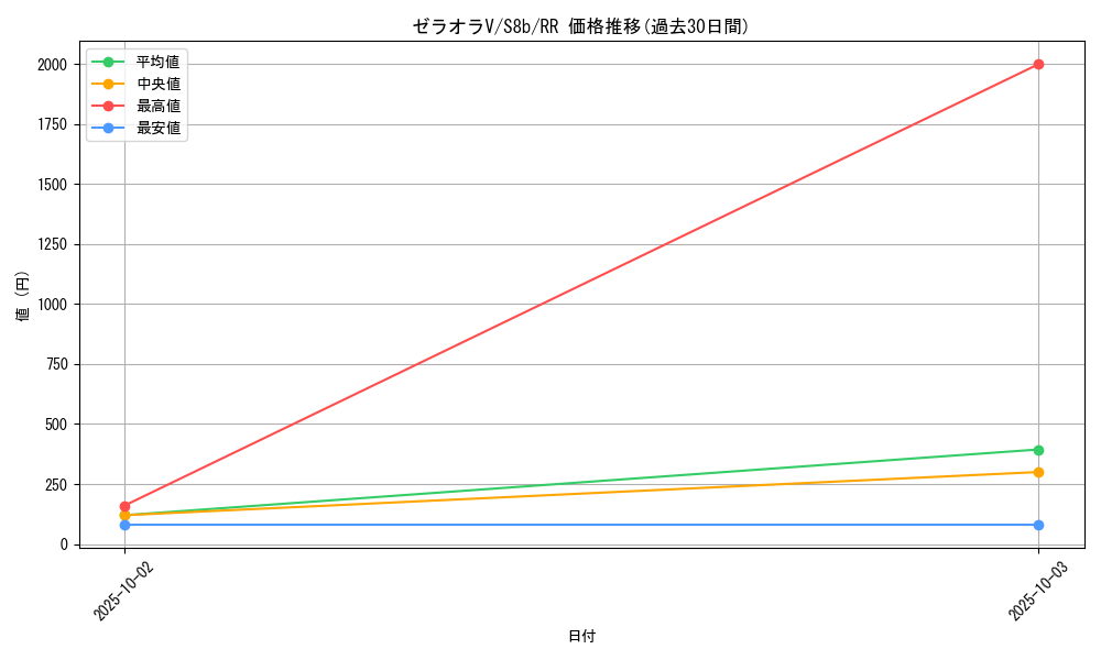card_42247_series_61353_rarity_73311_graph