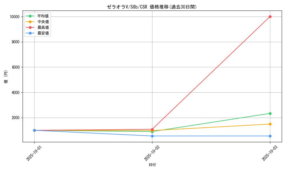 card_42247_series_61353_rarity_84679_graph