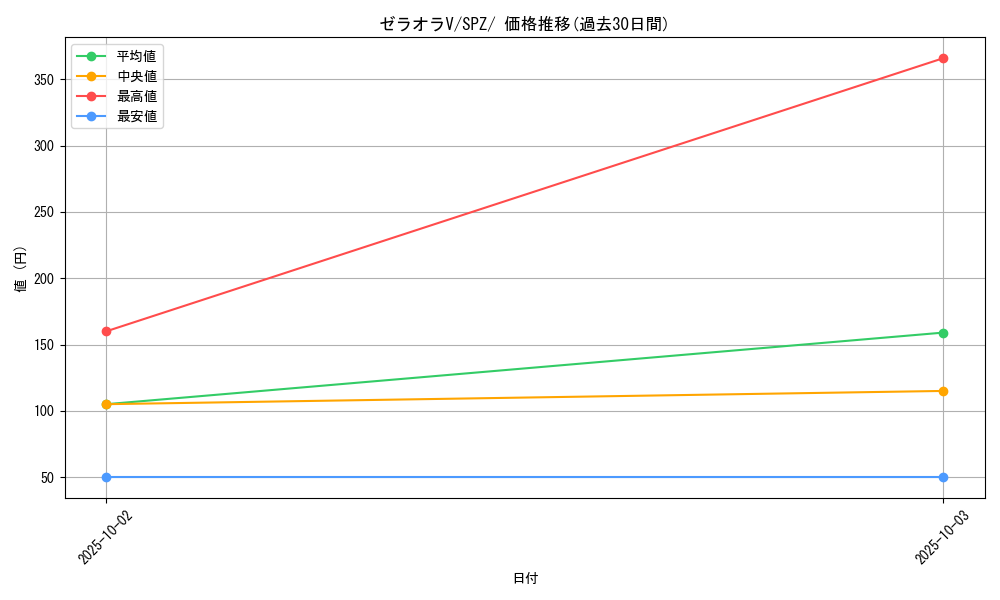 card_42247_series_61366_rarity_95225_graph