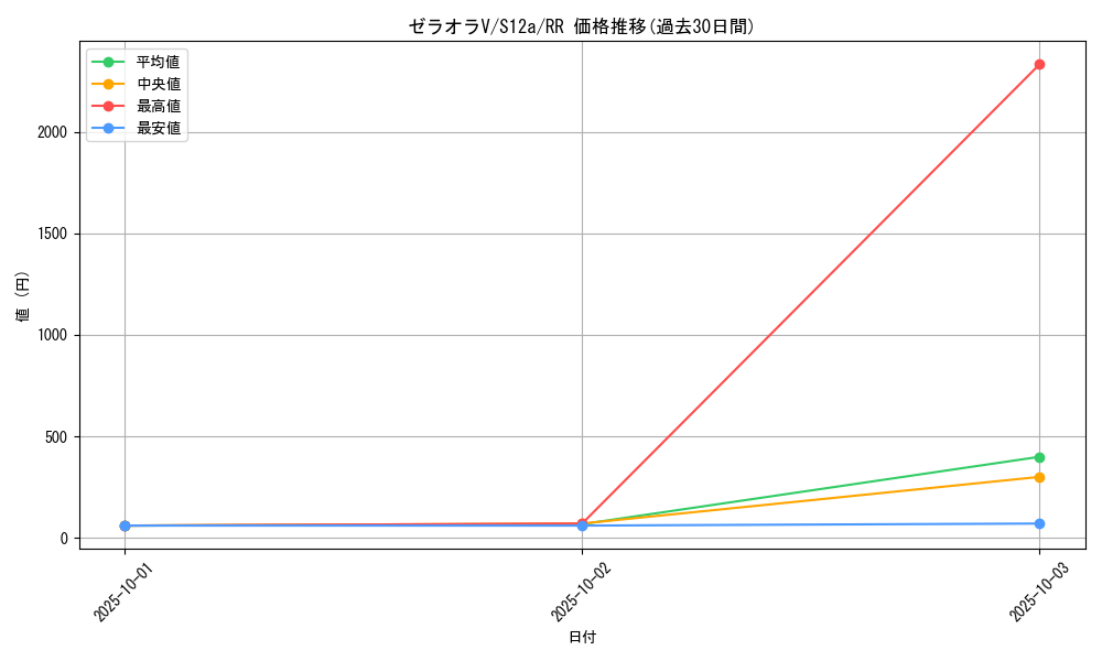 card_42247_series_61372_rarity_73311_graph