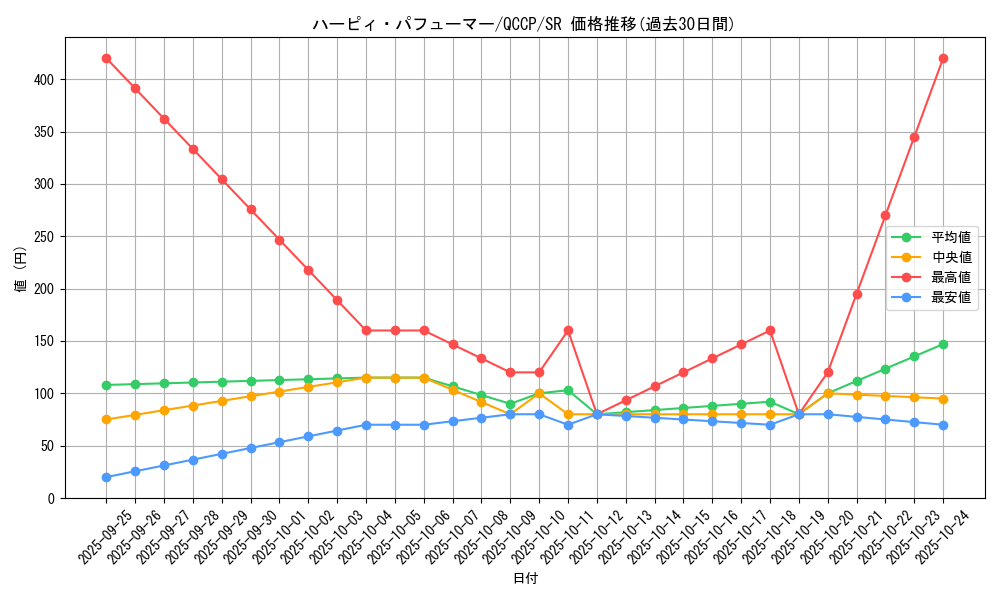 card_4224_series_2528_rarity_3_graph