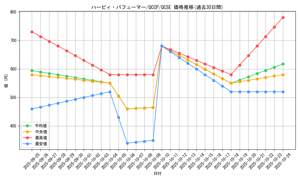 card_4224_series_2528_rarity_408_graph