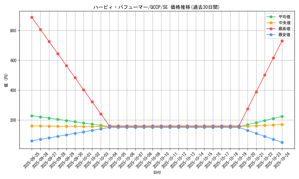 card_4224_series_2528_rarity_5_graph