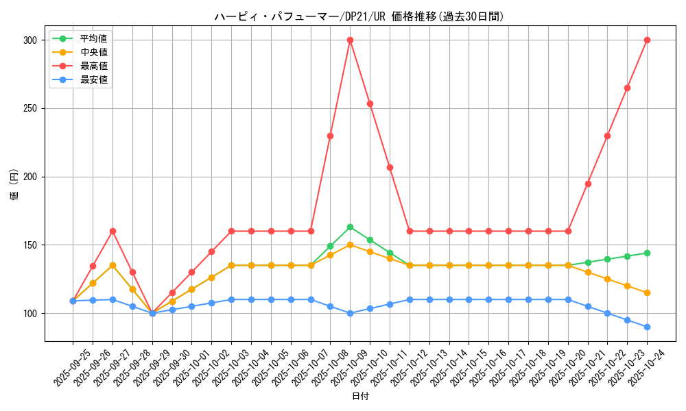 card_4224_series_9649_rarity_7_graph
