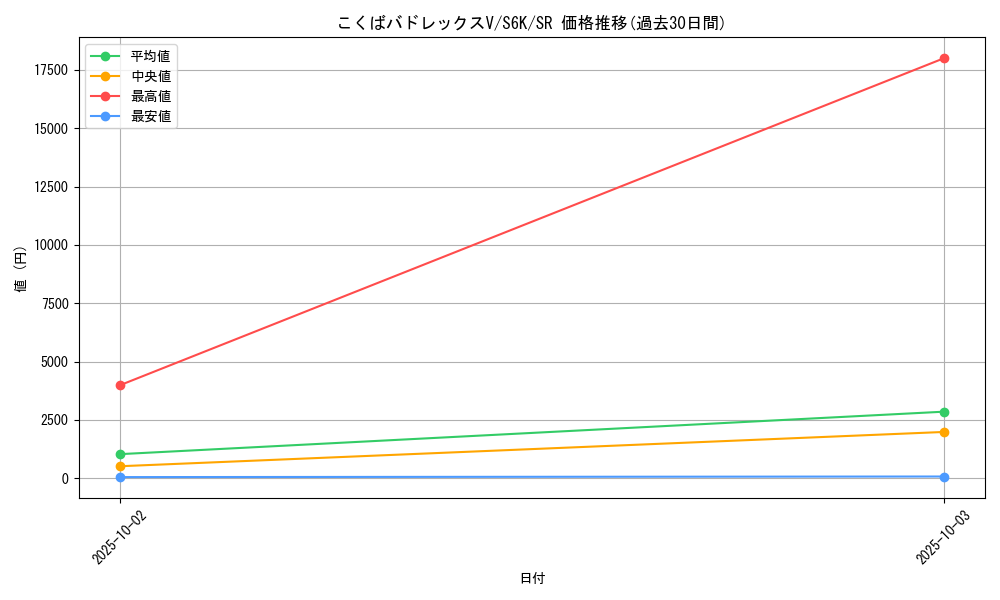 card_42259_series_61337_rarity_71891_graph