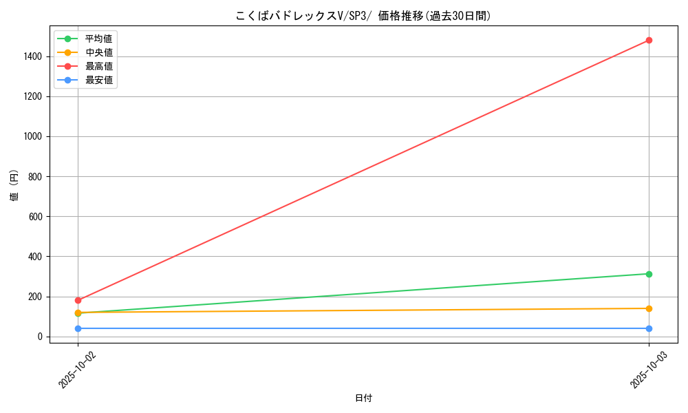 card_42259_series_61338_rarity_95225_graph