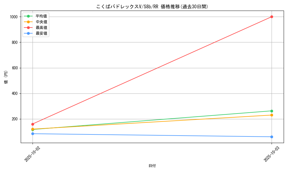 card_42259_series_61353_rarity_73311_graph